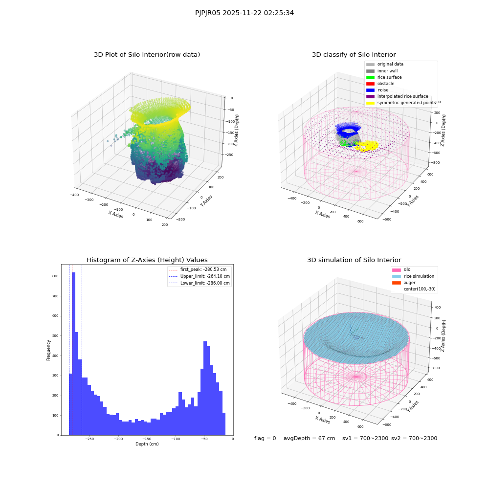 lidar visual vms_img