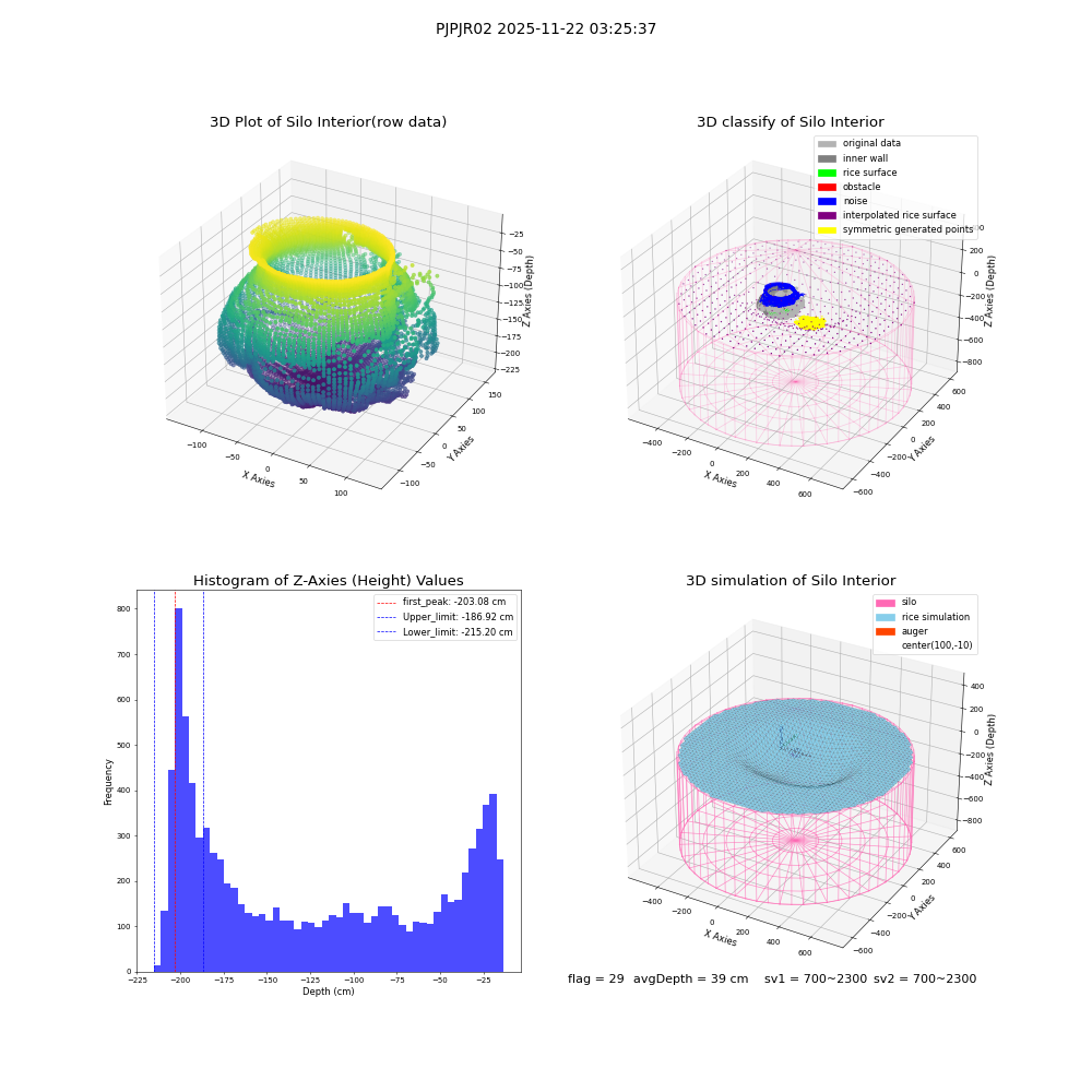lidar visual vms_img