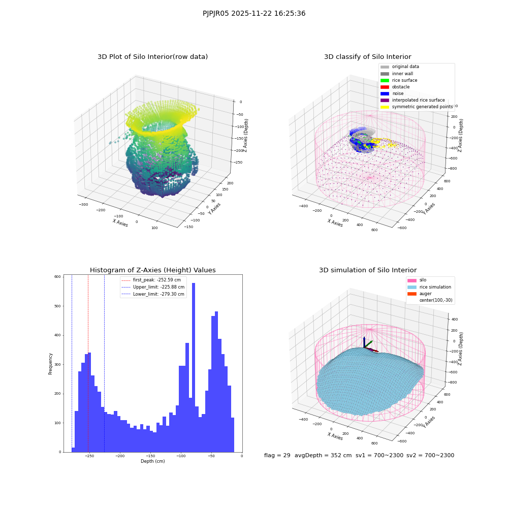 lidar visual vms_img