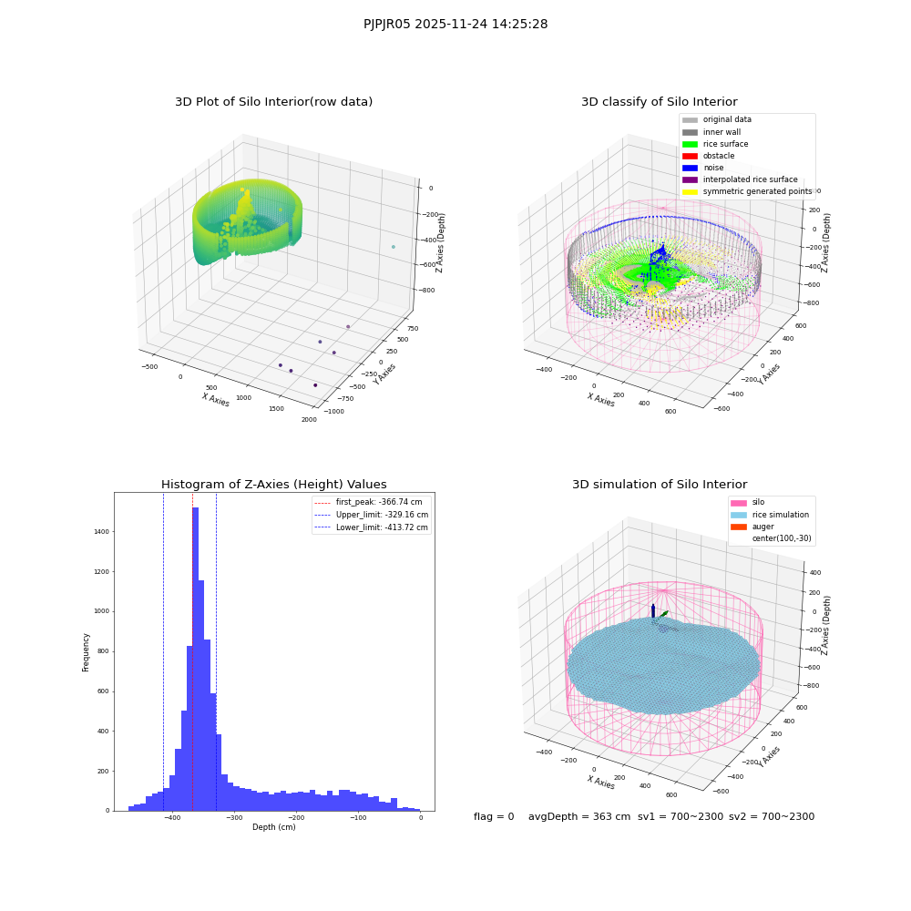 lidar visual vms_img