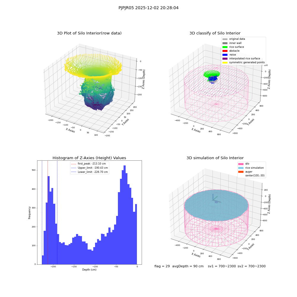 lidar visual vms_img