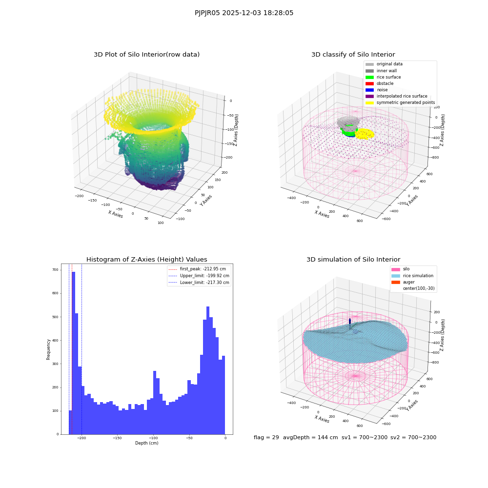 lidar visual vms_img