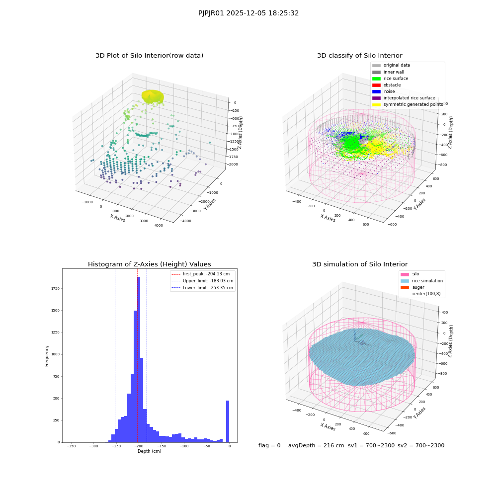 lidar visual vms_img