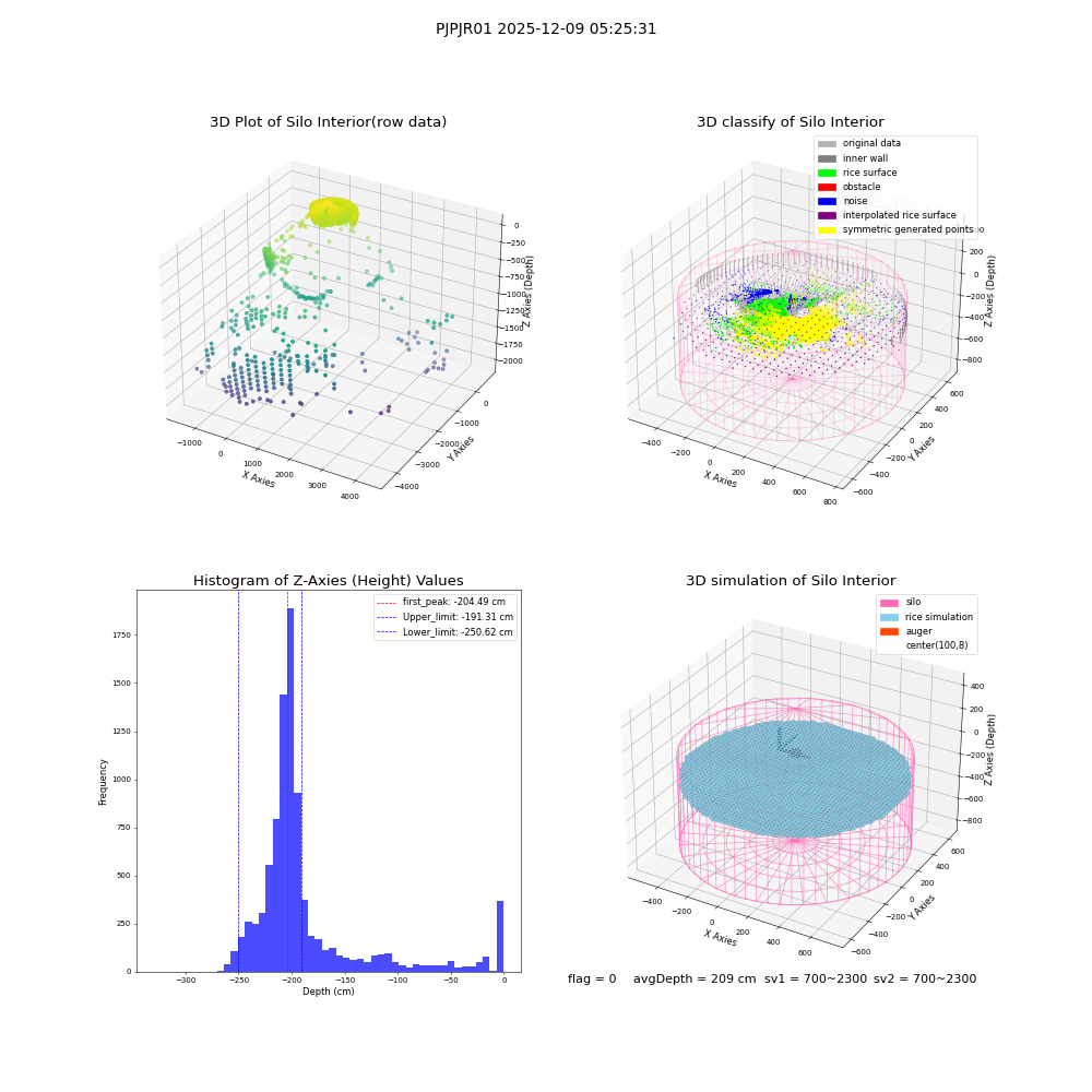 lidar visual vms_img