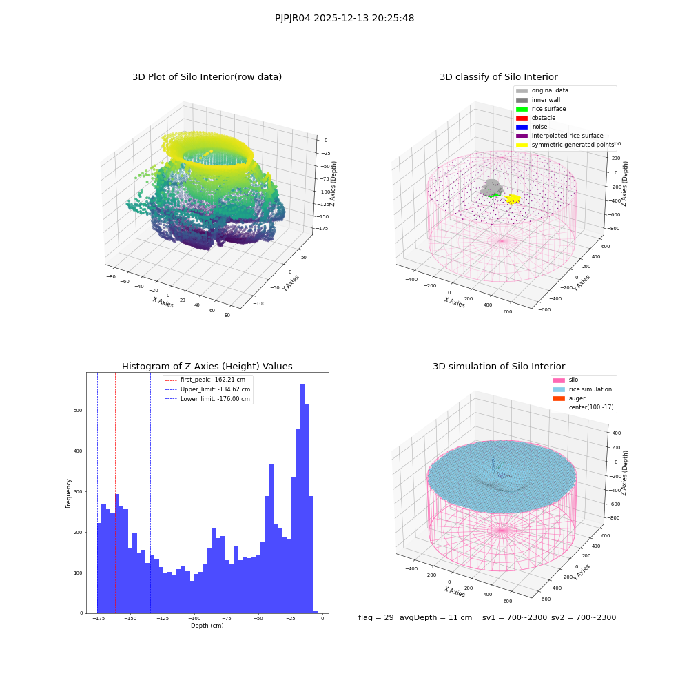 lidar visual vms_img