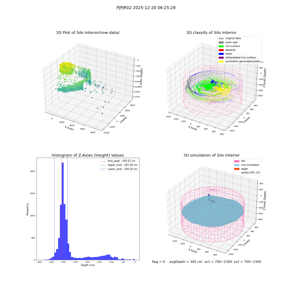 lidar visual vms_img