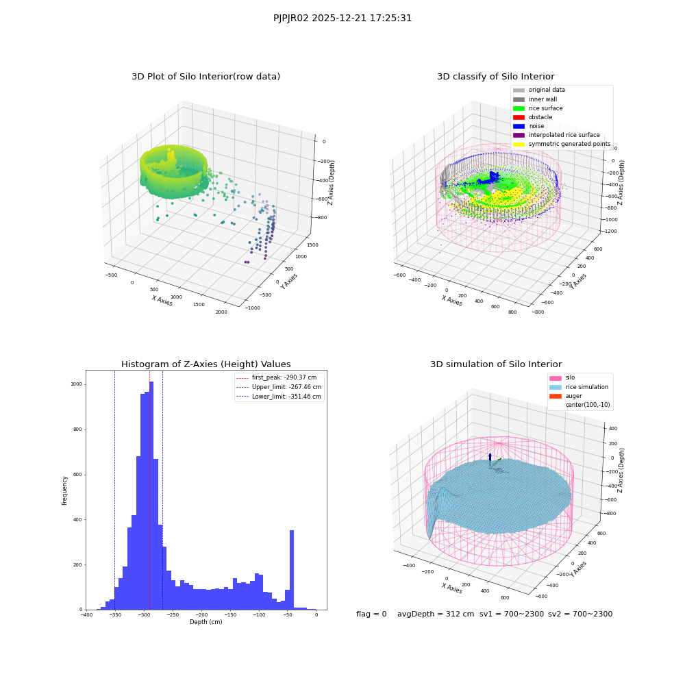 lidar visual vms_img