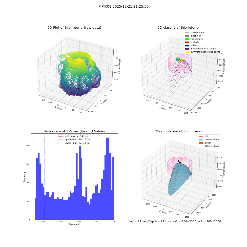 lidar visual vms_img