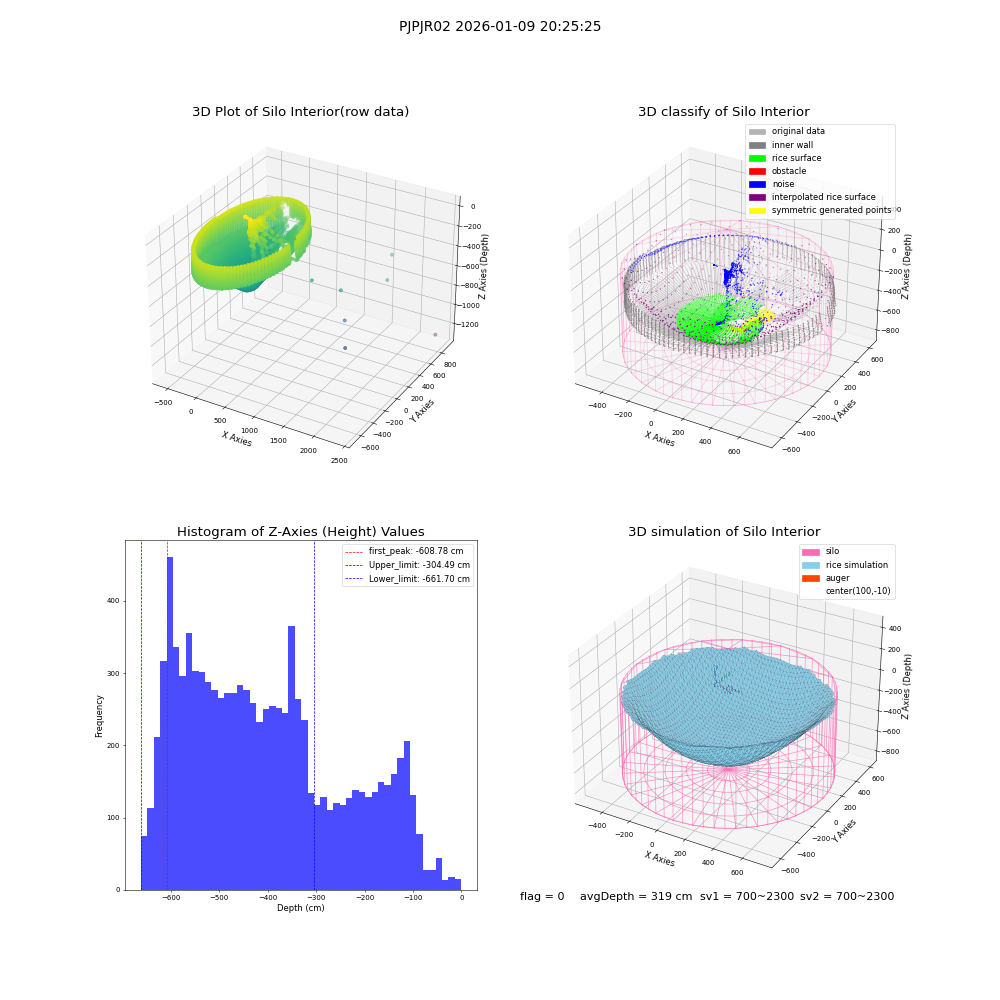 lidar visual vms_img