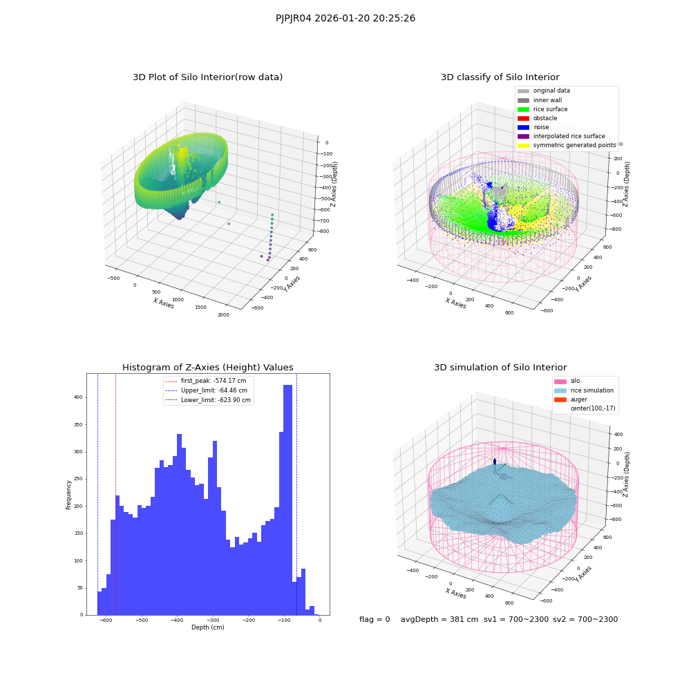 lidar visual vms_img