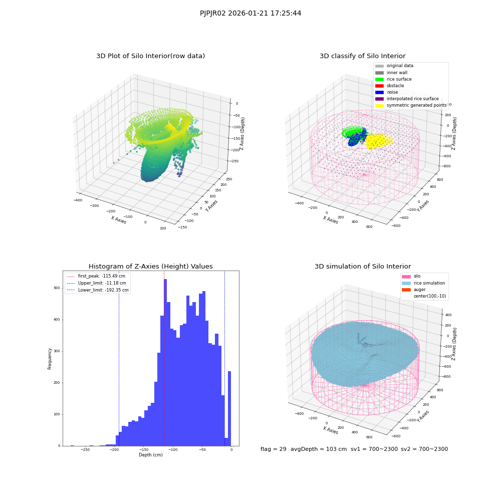 lidar visual vms_img