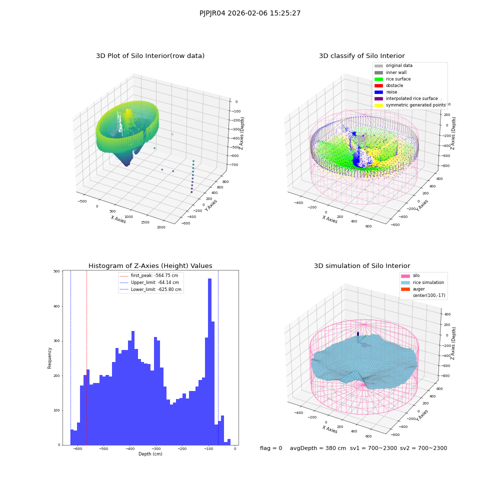 lidar visual vms_img