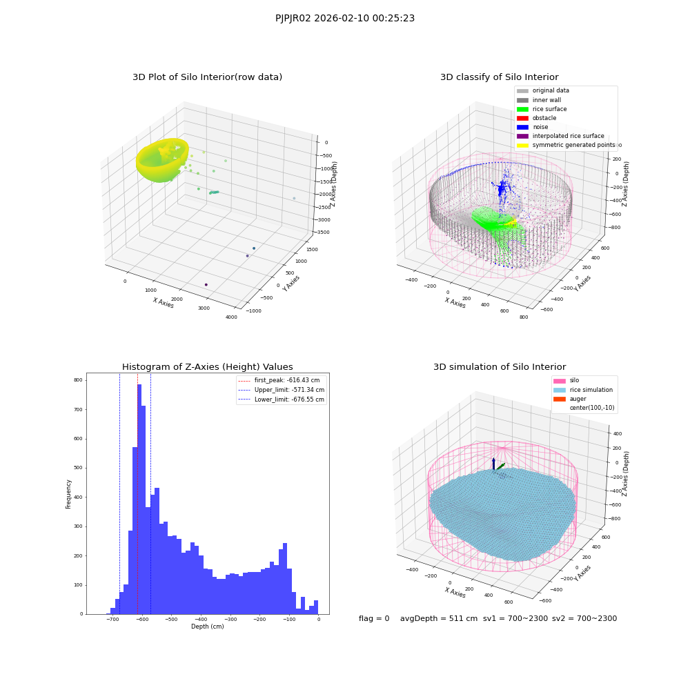 lidar visual vms_img