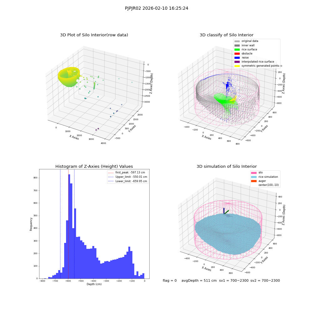 lidar visual vms_img