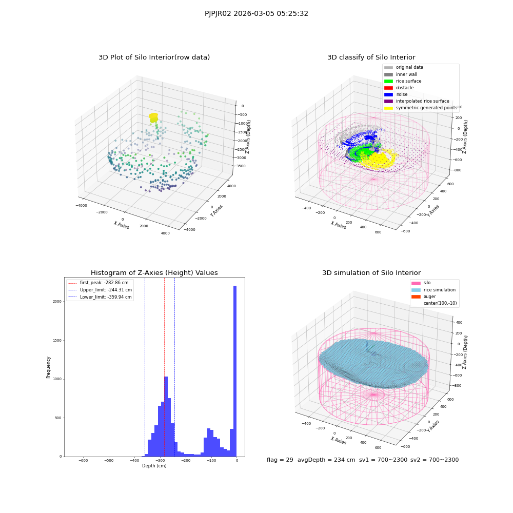 lidar visual vms_img