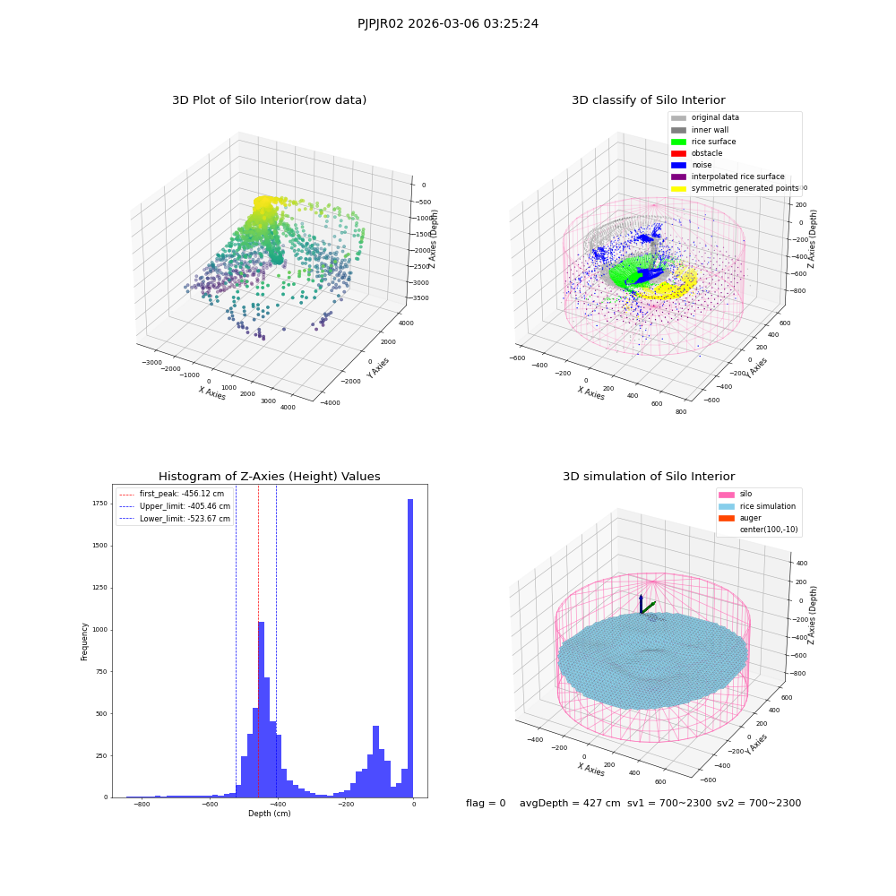 lidar visual vms_img