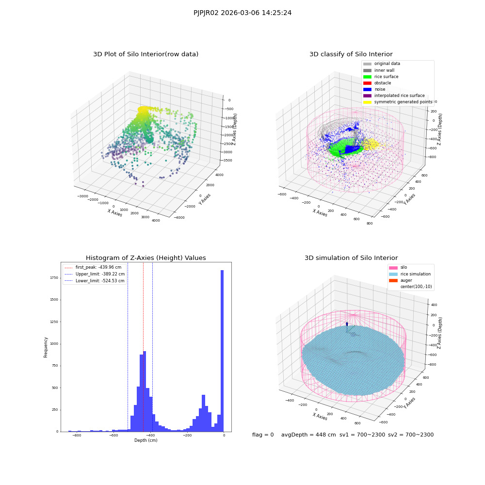 lidar visual vms_img