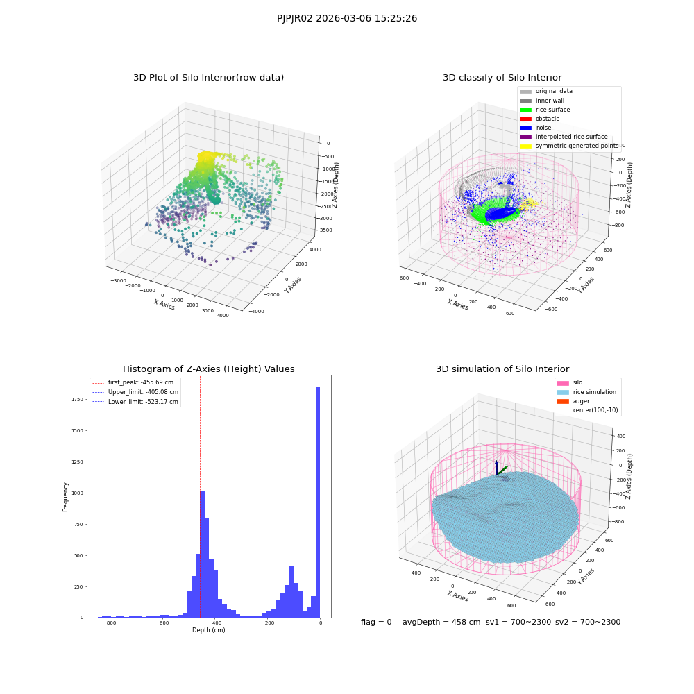 lidar visual vms_img