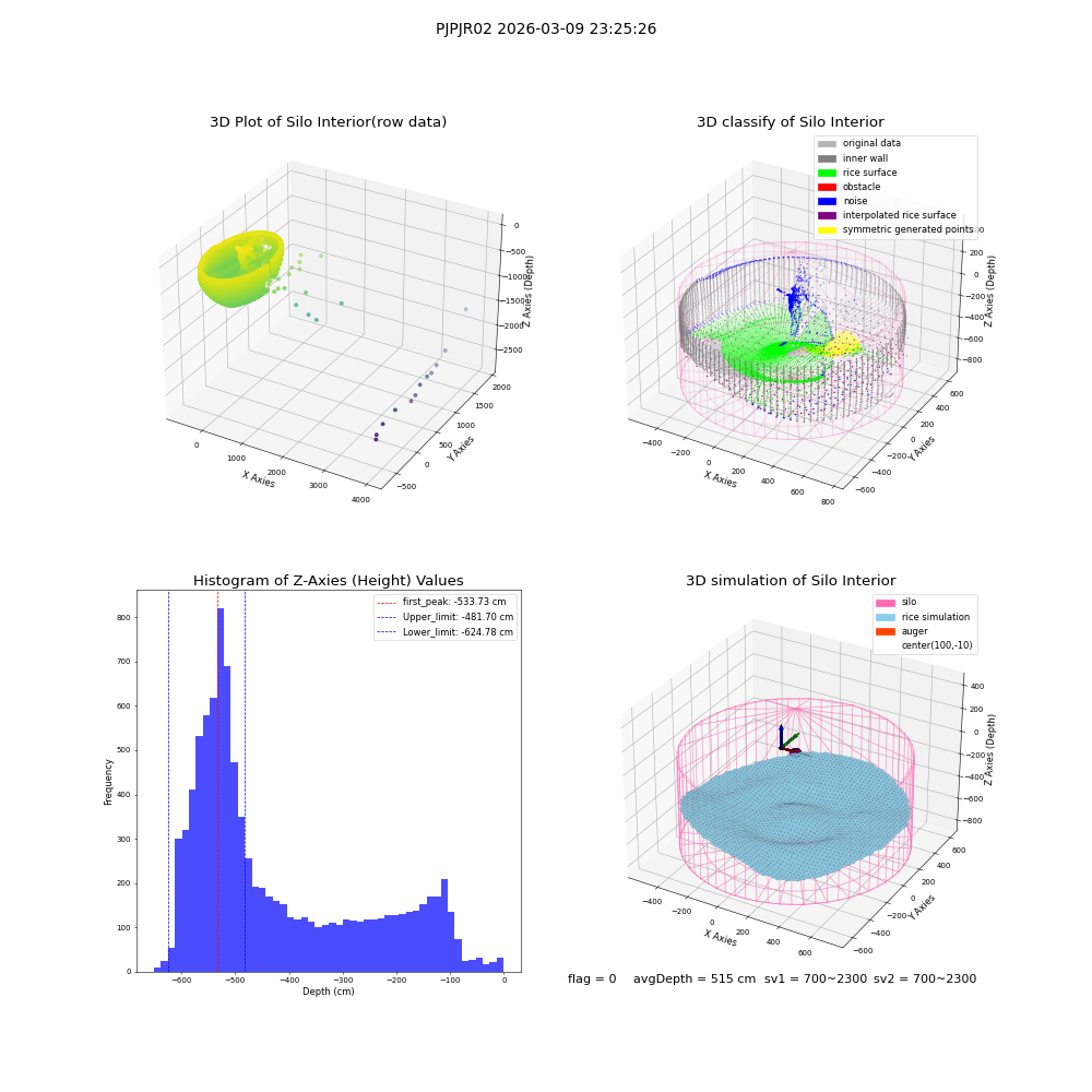 lidar visual vms_img