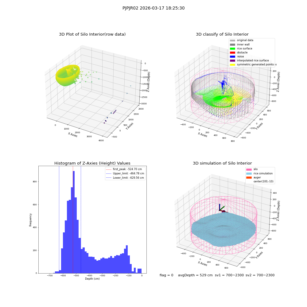 lidar visual vms_img
