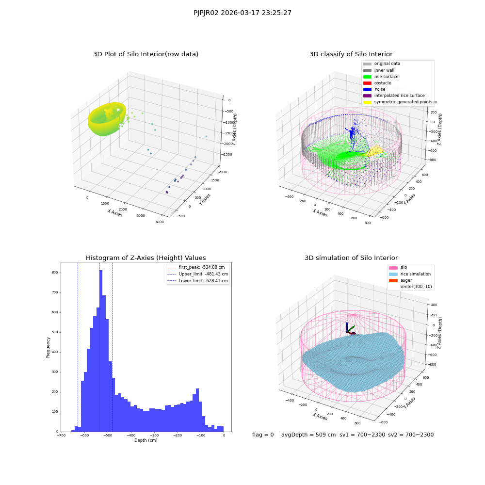 lidar visual vms_img