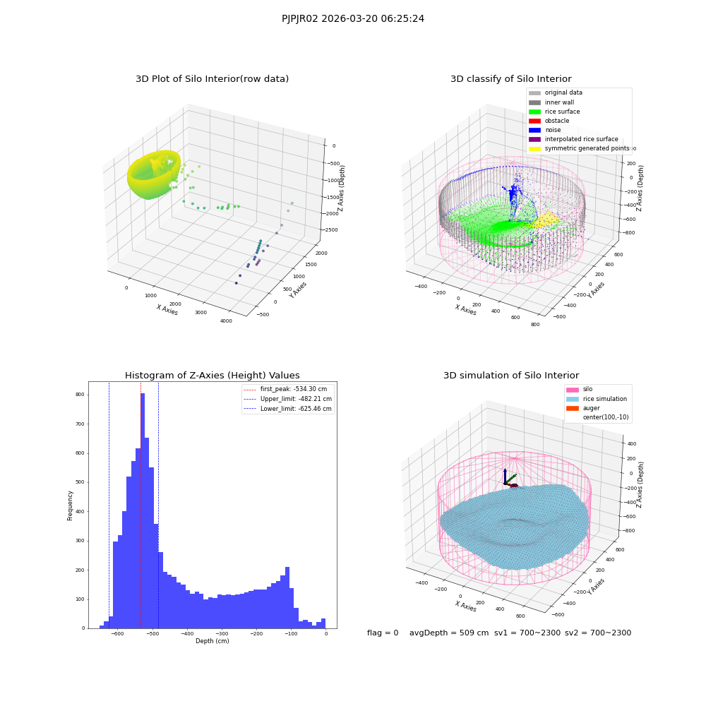 lidar visual vms_img