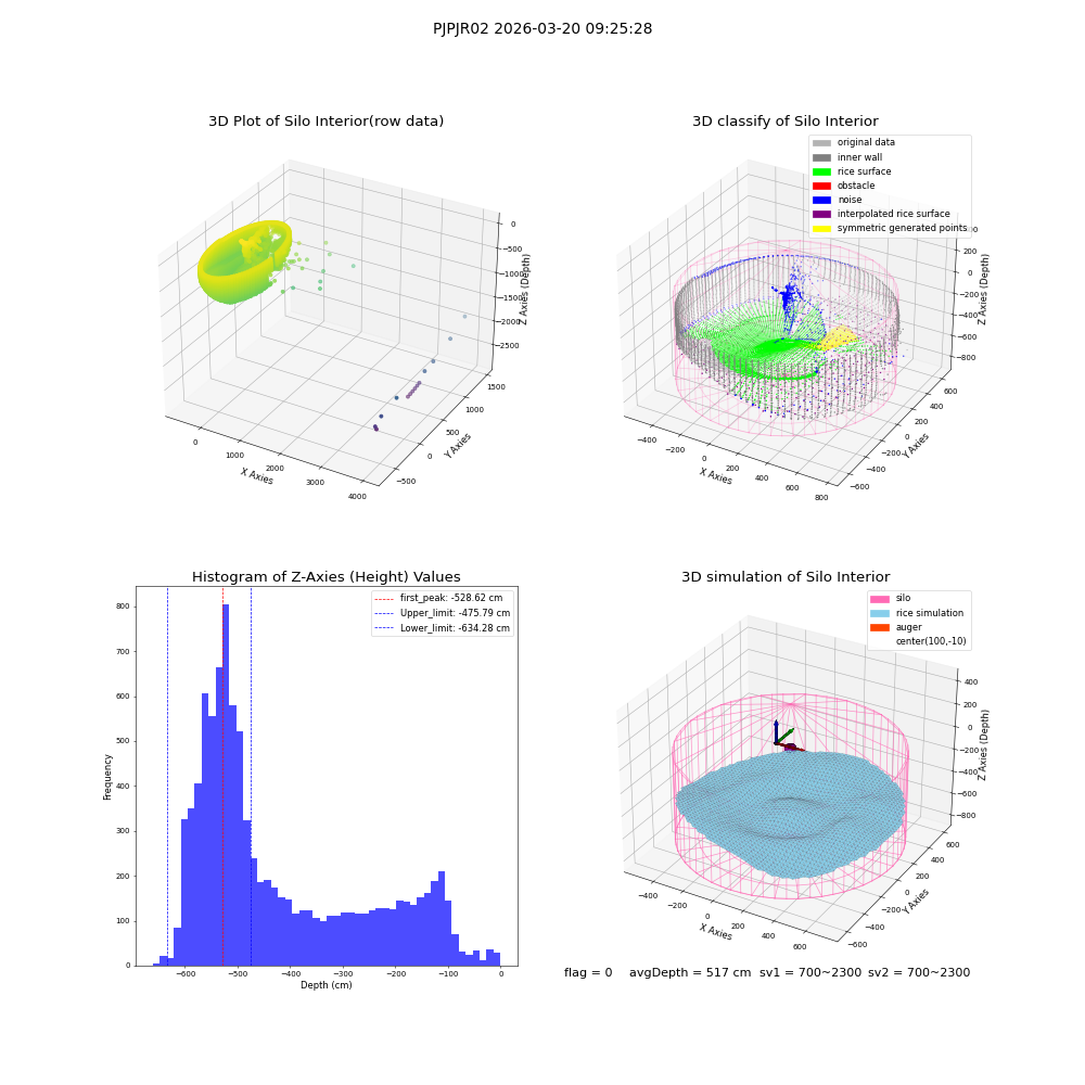 lidar visual vms_img