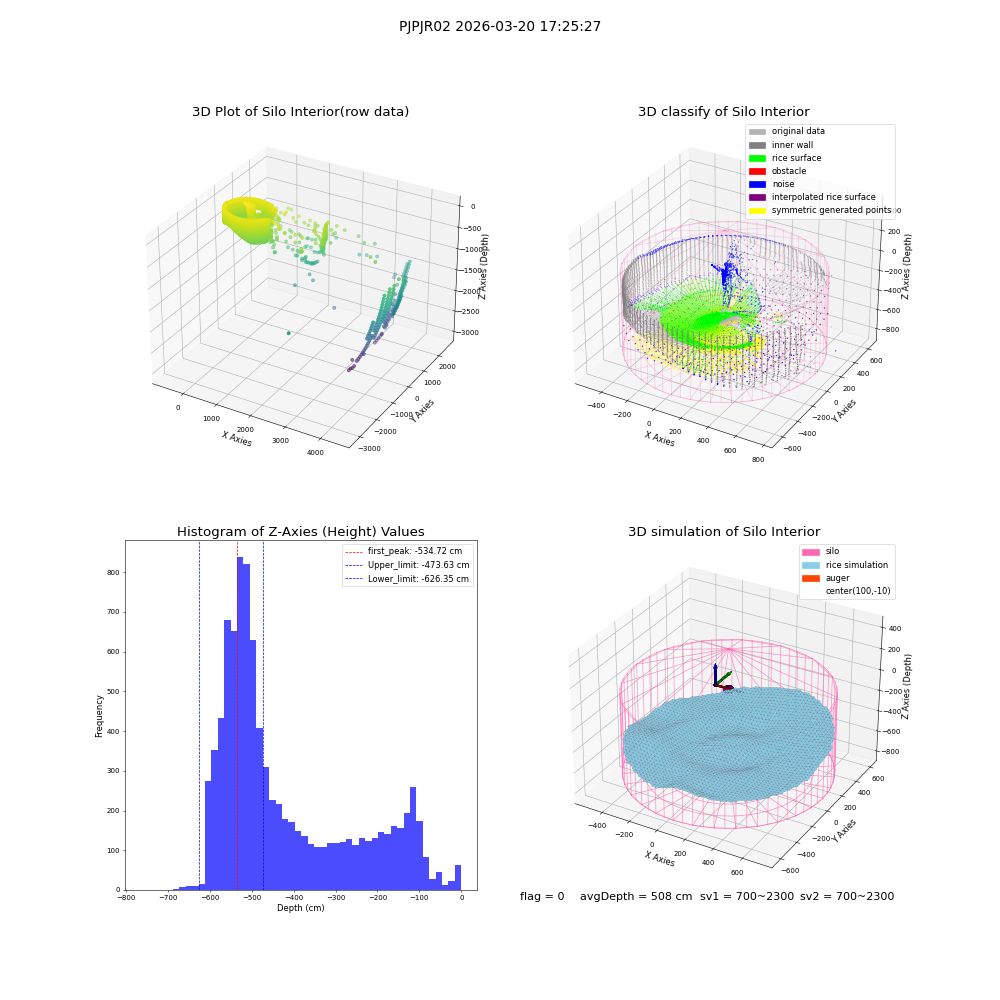 lidar visual vms_img