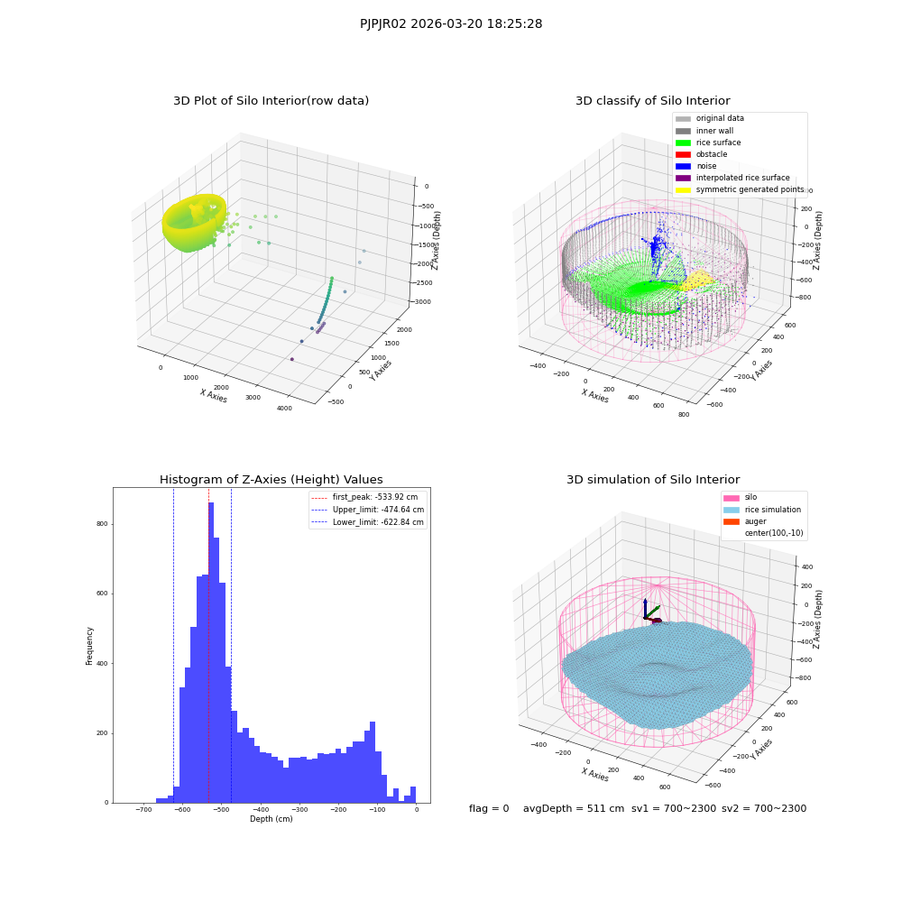lidar visual vms_img