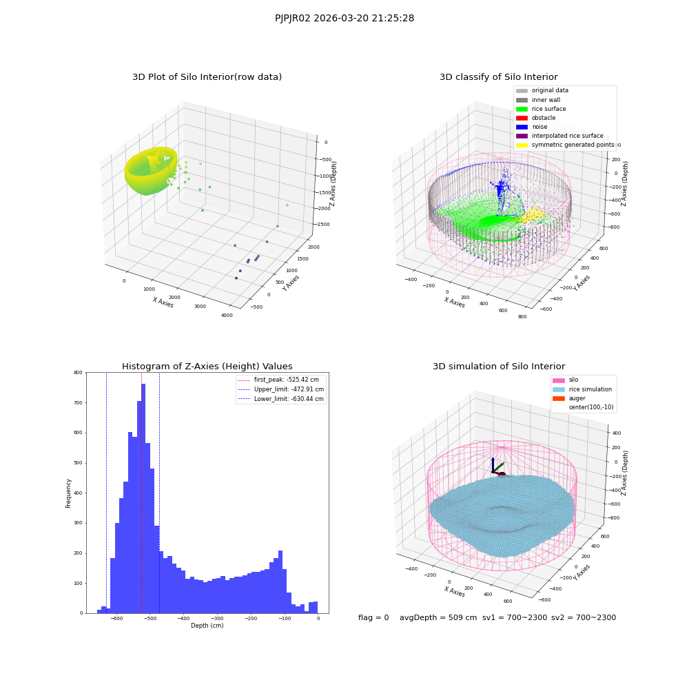 lidar visual vms_img