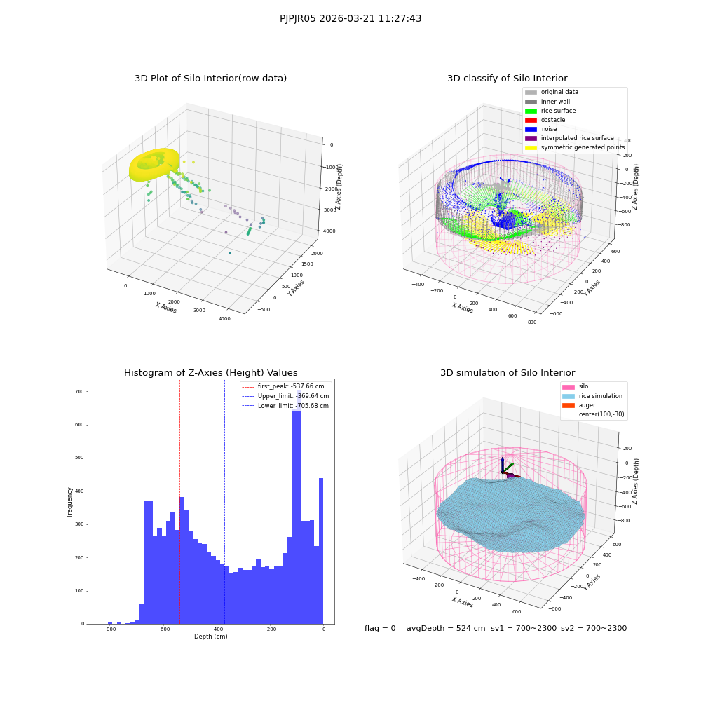 lidar visual vms_img
