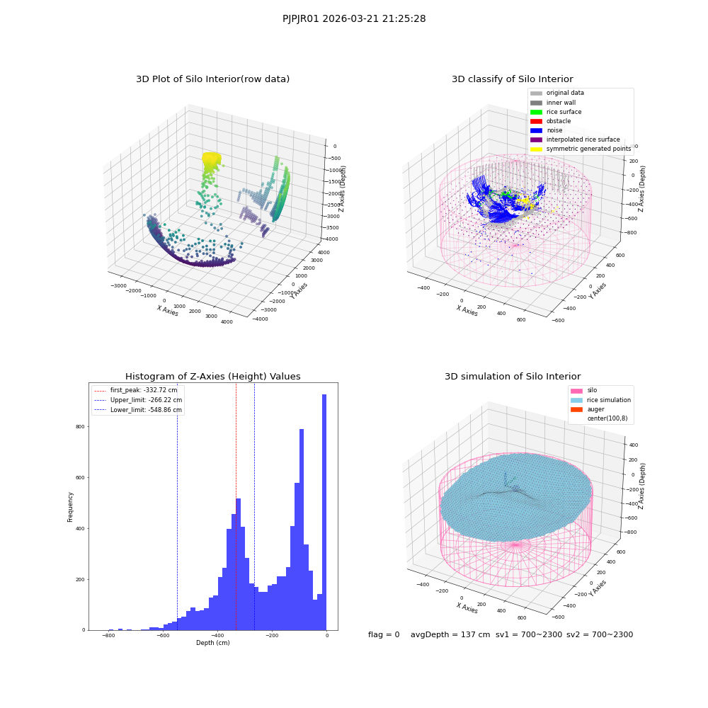 lidar visual vms_img