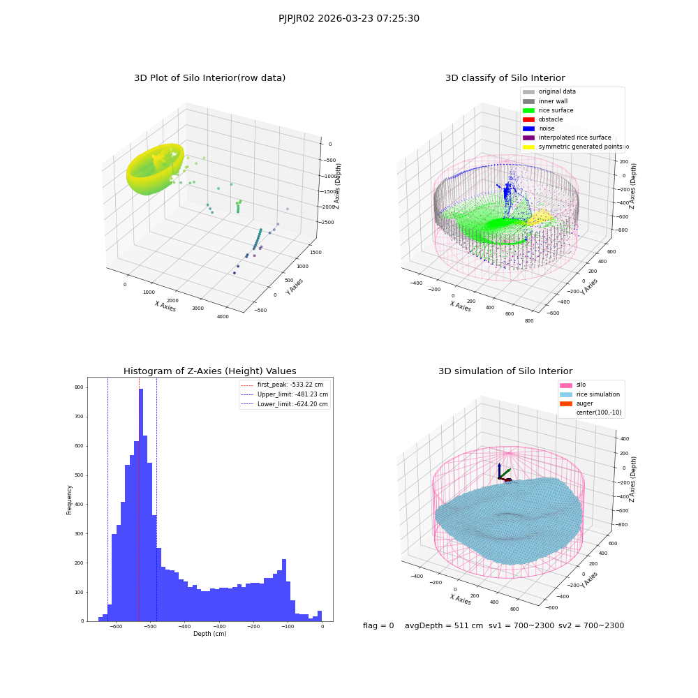 lidar visual vms_img