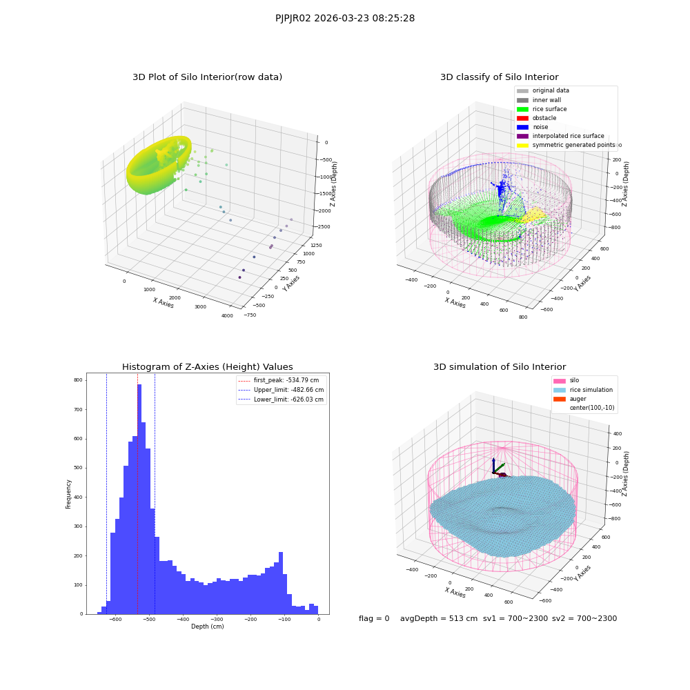 lidar visual vms_img
