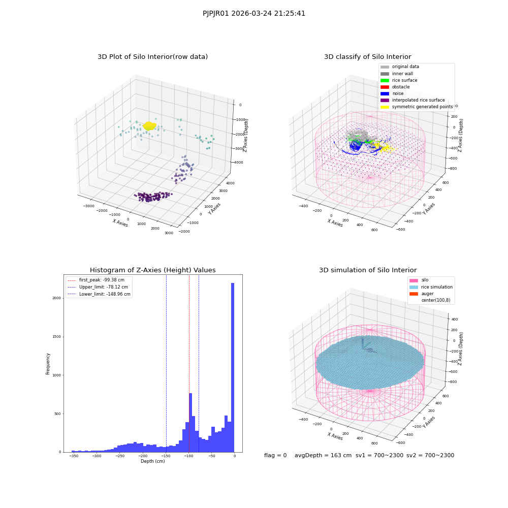 lidar visual vms_img