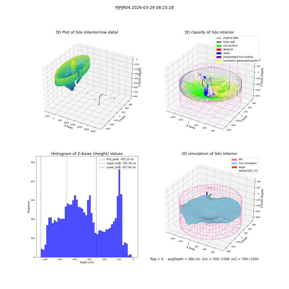 lidar visual vms_img