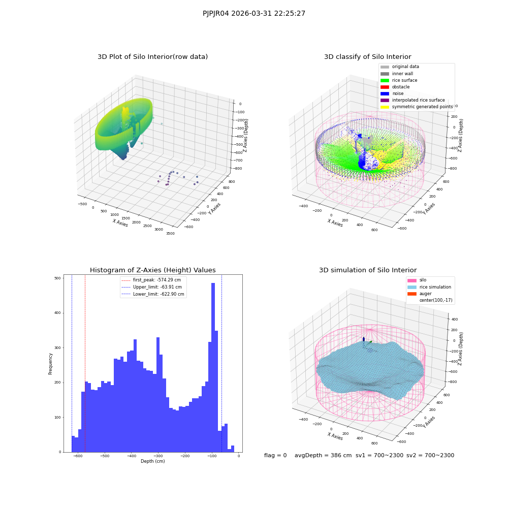 lidar visual vms_img