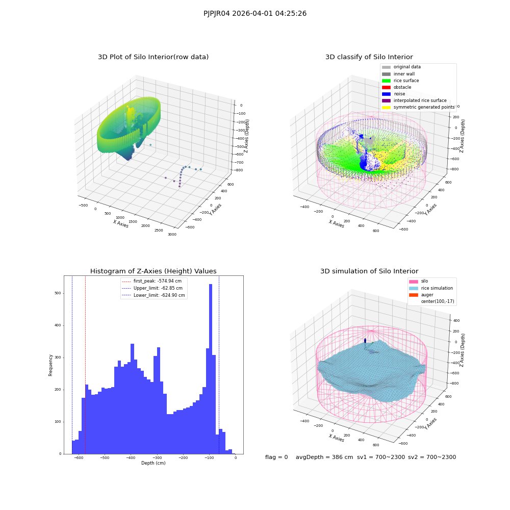 lidar visual vms_img