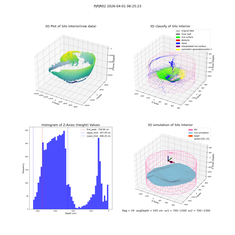 lidar visual vms_img