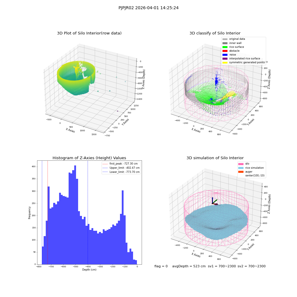 lidar visual vms_img