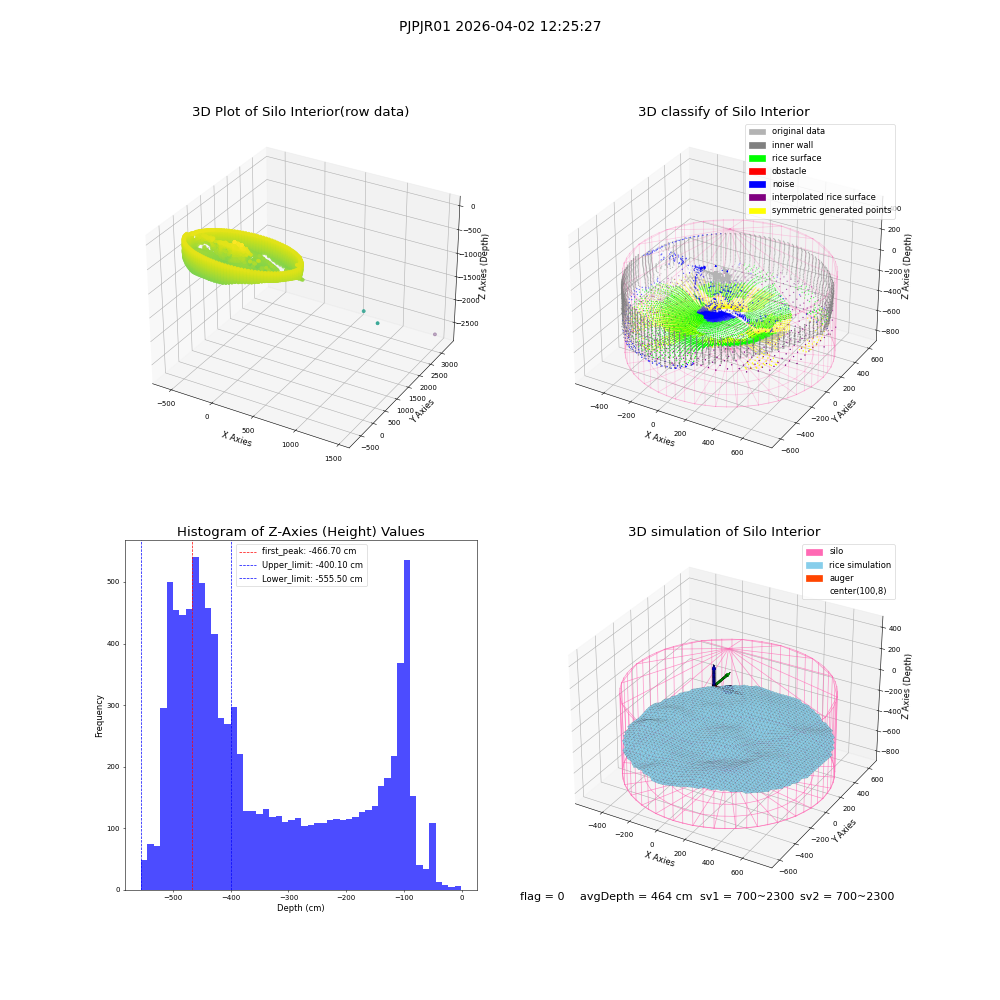 lidar visual vms_img