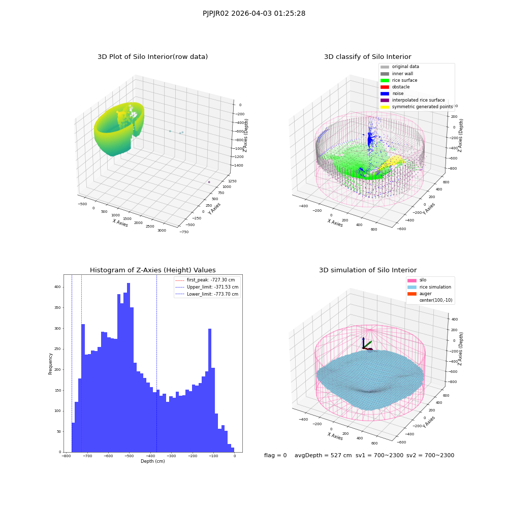 lidar visual vms_img