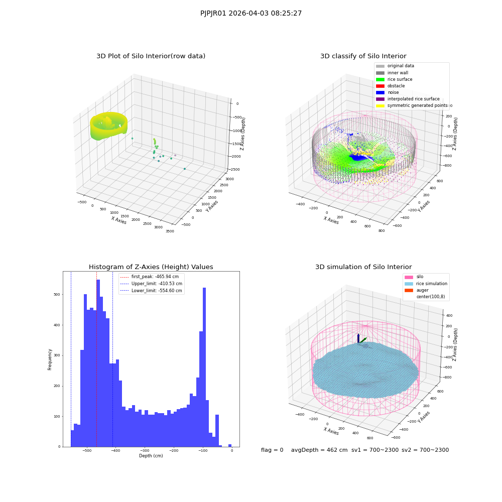 lidar visual vms_img