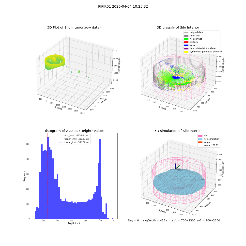 lidar visual vms_img