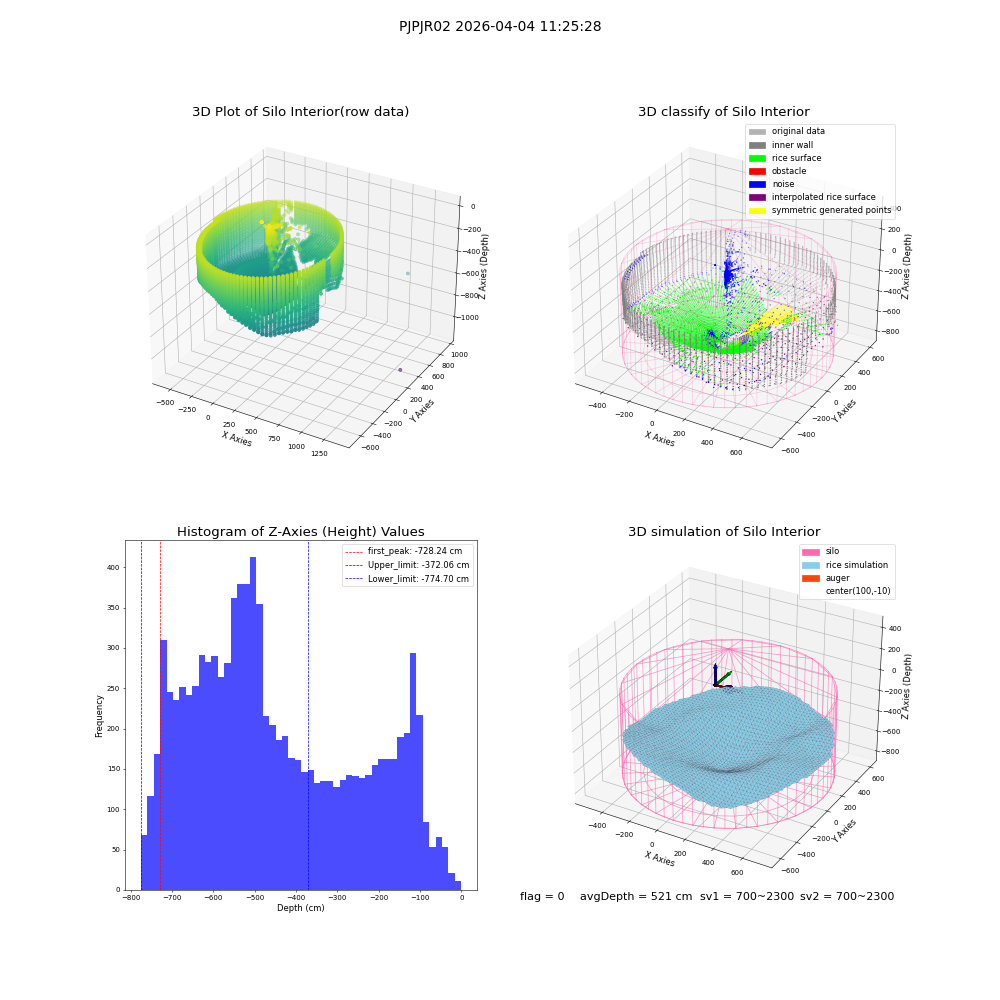 lidar visual vms_img