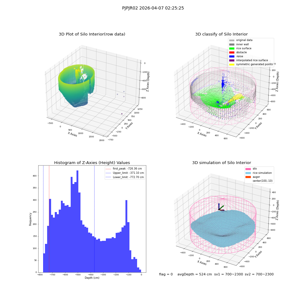 lidar visual vms_img