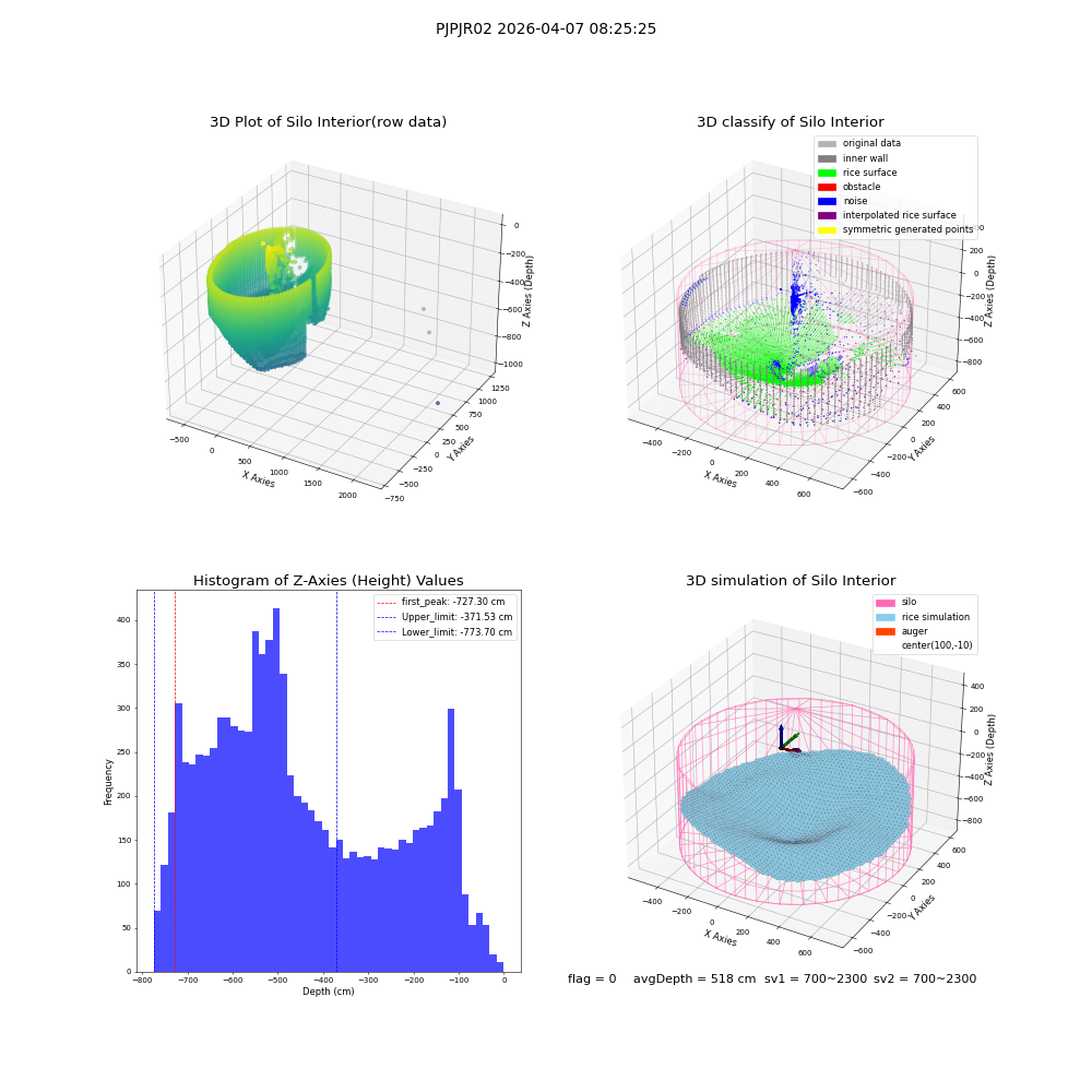 lidar visual vms_img