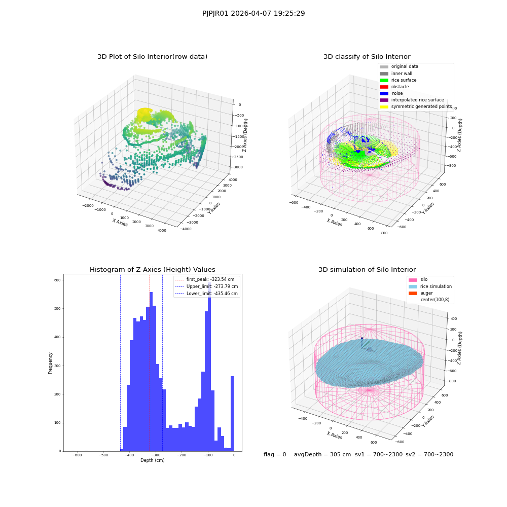 lidar visual vms_img