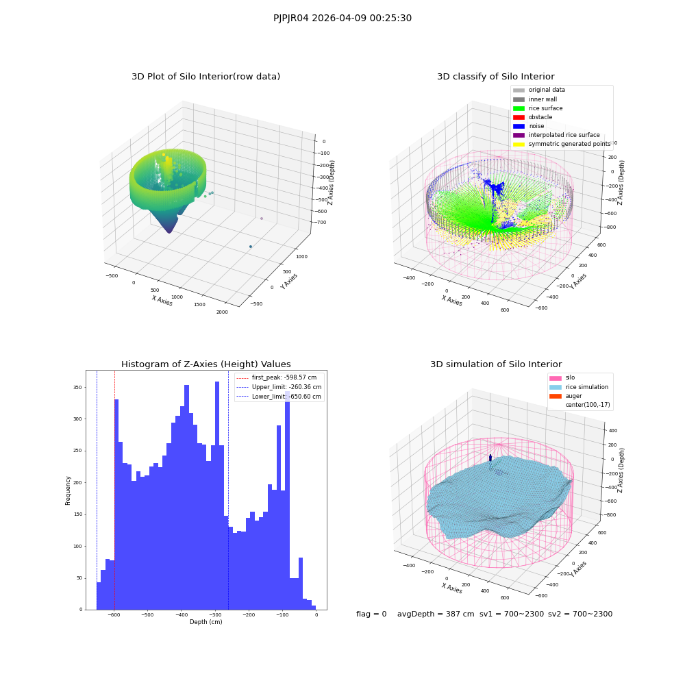 lidar visual vms_img