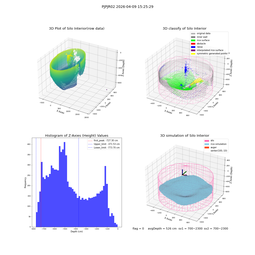 lidar visual vms_img